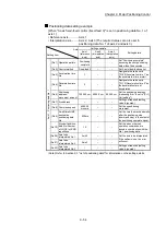 Preview for 454 page of Mitsubishi Electric MELSEC Q Series User Manual