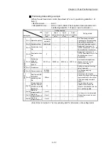 Preview for 457 page of Mitsubishi Electric MELSEC Q Series User Manual