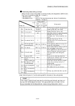 Preview for 461 page of Mitsubishi Electric MELSEC Q Series User Manual