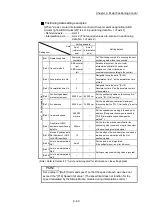 Preview for 469 page of Mitsubishi Electric MELSEC Q Series User Manual