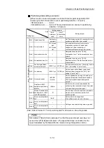 Preview for 472 page of Mitsubishi Electric MELSEC Q Series User Manual