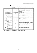 Preview for 475 page of Mitsubishi Electric MELSEC Q Series User Manual