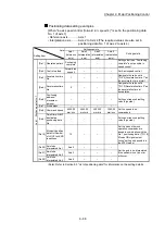 Preview for 488 page of Mitsubishi Electric MELSEC Q Series User Manual