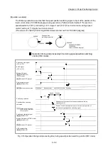 Preview for 492 page of Mitsubishi Electric MELSEC Q Series User Manual