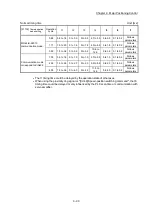 Preview for 493 page of Mitsubishi Electric MELSEC Q Series User Manual