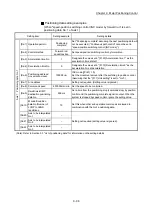 Preview for 498 page of Mitsubishi Electric MELSEC Q Series User Manual