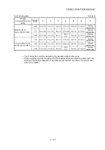 Preview for 503 page of Mitsubishi Electric MELSEC Q Series User Manual