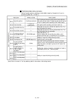 Preview for 507 page of Mitsubishi Electric MELSEC Q Series User Manual