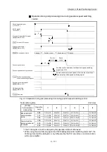 Preview for 511 page of Mitsubishi Electric MELSEC Q Series User Manual