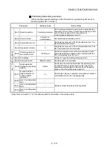 Preview for 516 page of Mitsubishi Electric MELSEC Q Series User Manual