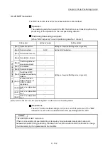 Preview for 522 page of Mitsubishi Electric MELSEC Q Series User Manual