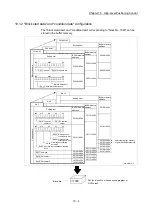 Preview for 532 page of Mitsubishi Electric MELSEC Q Series User Manual