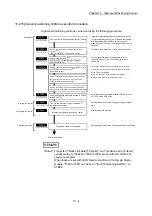 Preview for 534 page of Mitsubishi Electric MELSEC Q Series User Manual