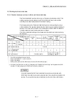 Preview for 535 page of Mitsubishi Electric MELSEC Q Series User Manual