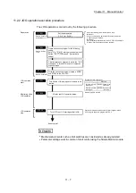 Preview for 561 page of Mitsubishi Electric MELSEC Q Series User Manual