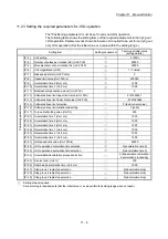 Preview for 562 page of Mitsubishi Electric MELSEC Q Series User Manual