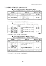 Preview for 590 page of Mitsubishi Electric MELSEC Q Series User Manual