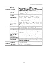 Preview for 607 page of Mitsubishi Electric MELSEC Q Series User Manual