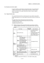 Preview for 627 page of Mitsubishi Electric MELSEC Q Series User Manual