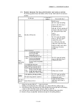 Preview for 630 page of Mitsubishi Electric MELSEC Q Series User Manual