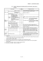 Preview for 637 page of Mitsubishi Electric MELSEC Q Series User Manual