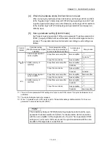 Preview for 644 page of Mitsubishi Electric MELSEC Q Series User Manual