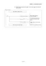 Preview for 654 page of Mitsubishi Electric MELSEC Q Series User Manual