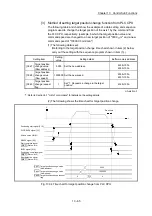 Preview for 669 page of Mitsubishi Electric MELSEC Q Series User Manual