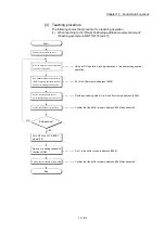 Preview for 688 page of Mitsubishi Electric MELSEC Q Series User Manual