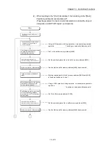 Preview for 689 page of Mitsubishi Electric MELSEC Q Series User Manual