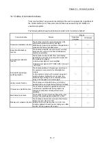 Preview for 714 page of Mitsubishi Electric MELSEC Q Series User Manual