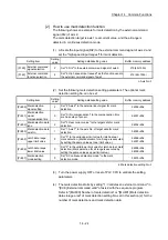 Preview for 736 page of Mitsubishi Electric MELSEC Q Series User Manual