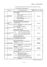 Preview for 738 page of Mitsubishi Electric MELSEC Q Series User Manual