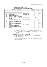 Preview for 740 page of Mitsubishi Electric MELSEC Q Series User Manual