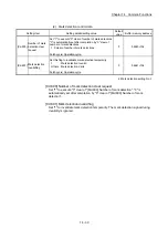 Preview for 742 page of Mitsubishi Electric MELSEC Q Series User Manual