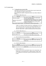 Preview for 751 page of Mitsubishi Electric MELSEC Q Series User Manual