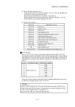 Preview for 753 page of Mitsubishi Electric MELSEC Q Series User Manual