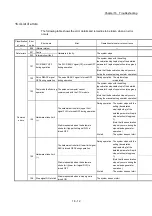 Preview for 758 page of Mitsubishi Electric MELSEC Q Series User Manual