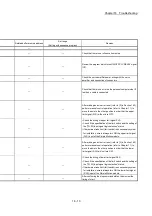 Preview for 759 page of Mitsubishi Electric MELSEC Q Series User Manual