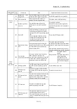 Preview for 760 page of Mitsubishi Electric MELSEC Q Series User Manual