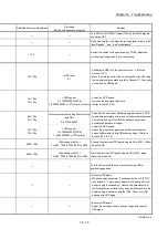 Preview for 761 page of Mitsubishi Electric MELSEC Q Series User Manual