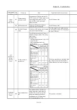 Preview for 762 page of Mitsubishi Electric MELSEC Q Series User Manual