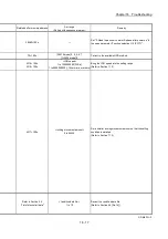 Preview for 763 page of Mitsubishi Electric MELSEC Q Series User Manual