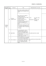 Preview for 764 page of Mitsubishi Electric MELSEC Q Series User Manual