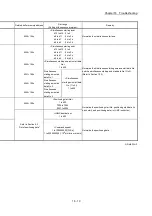 Preview for 765 page of Mitsubishi Electric MELSEC Q Series User Manual