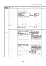 Preview for 766 page of Mitsubishi Electric MELSEC Q Series User Manual