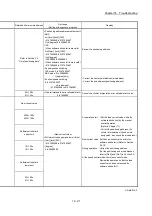 Preview for 767 page of Mitsubishi Electric MELSEC Q Series User Manual