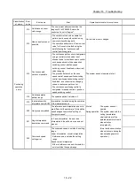 Preview for 768 page of Mitsubishi Electric MELSEC Q Series User Manual