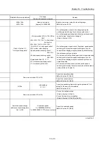 Preview for 769 page of Mitsubishi Electric MELSEC Q Series User Manual