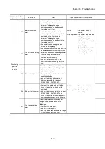 Preview for 770 page of Mitsubishi Electric MELSEC Q Series User Manual